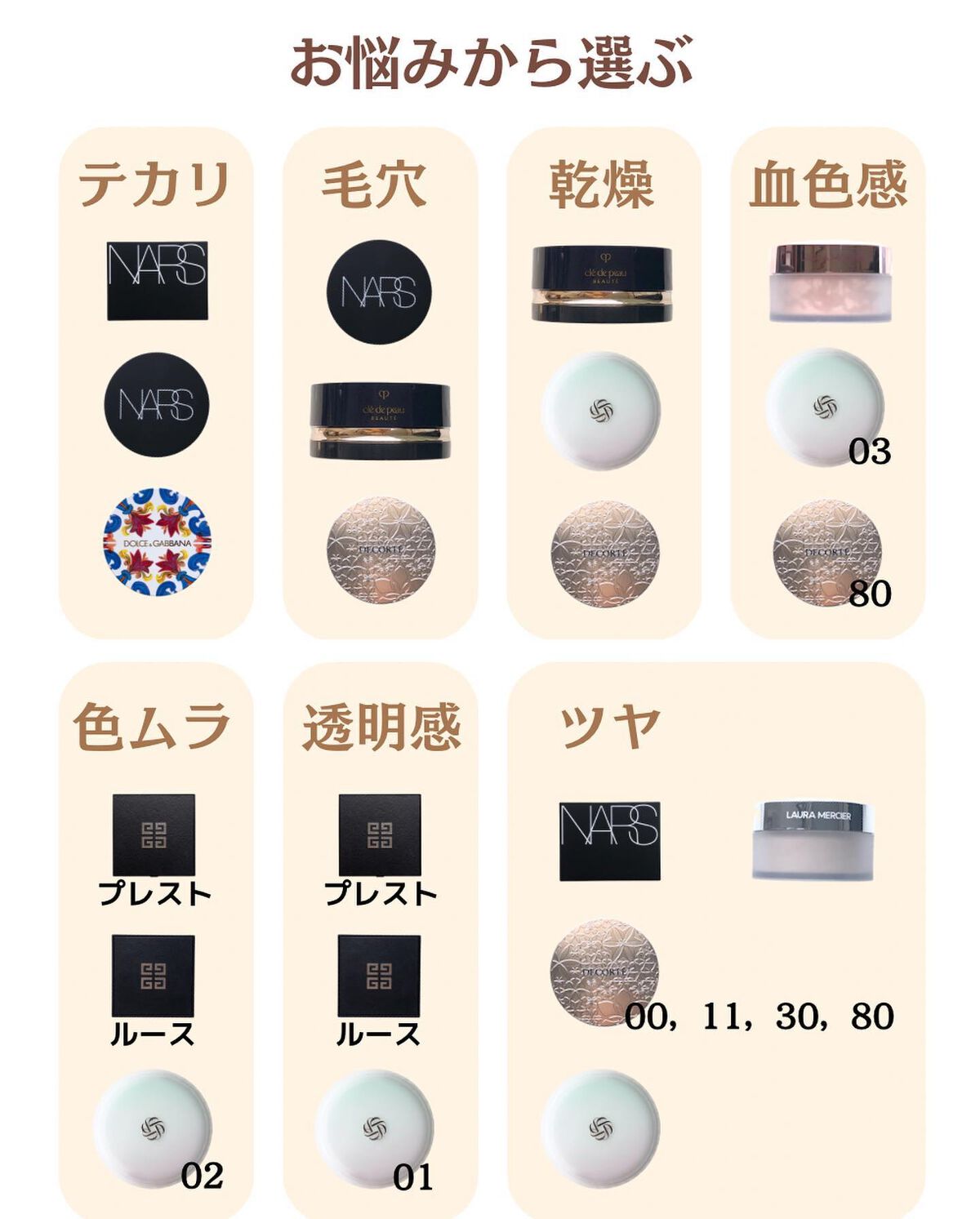 あなたはどっち派？NARS・GIVENCHY・ローラ メルシエ・DECORTÉ