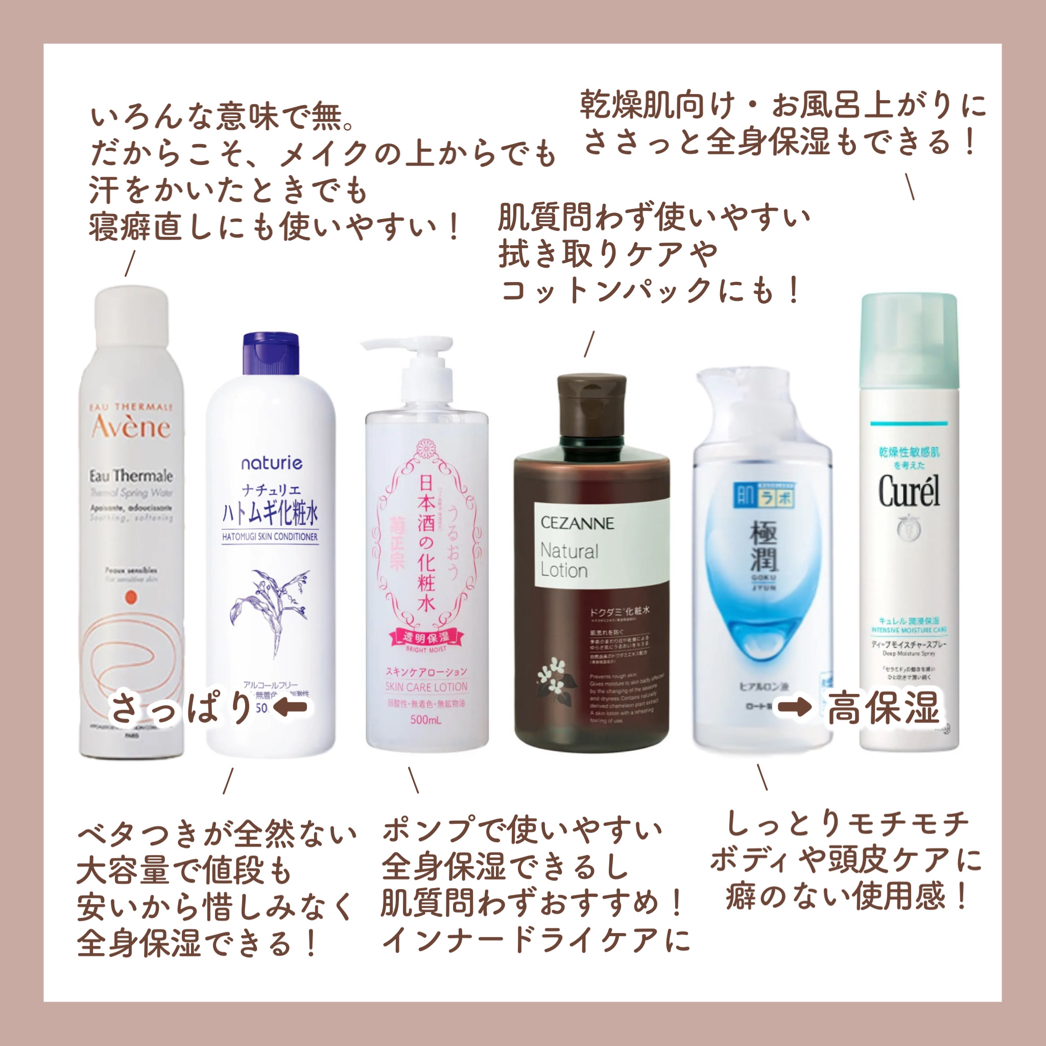 あなたはどっち派？ナチュリエ・アベンヌ・菊正宗・キュレル・肌ラボ