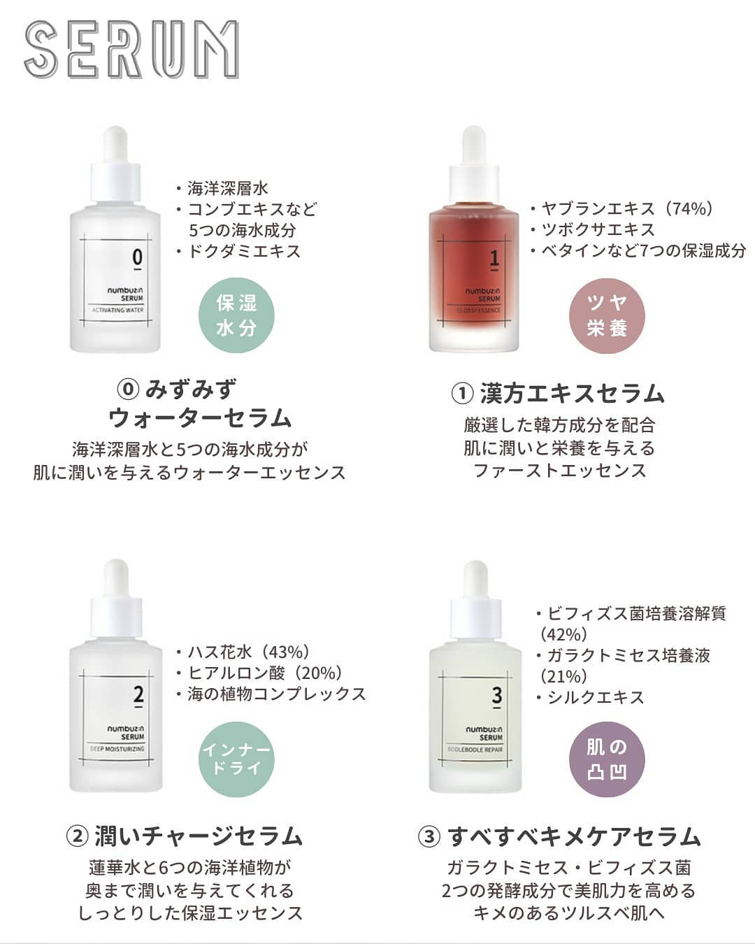 1番 潤いたっぷりUVローション/numbuzin/日焼け止め・UVケアを使ったクチコミ(5枚目)