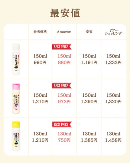 プチソム【プチプラスキンケアソムリエ】|ケン on LIPS 「..他の比較投稿はこちら✨👇@ken.puchipura.sk..」(6枚目)