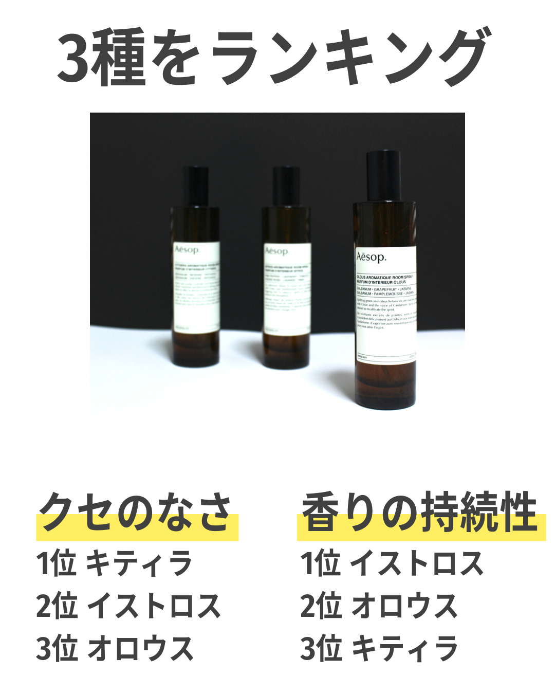 アロマティック ルームスプレー/Aesop/ファブリックミストを使ったクチコミ(7枚目)