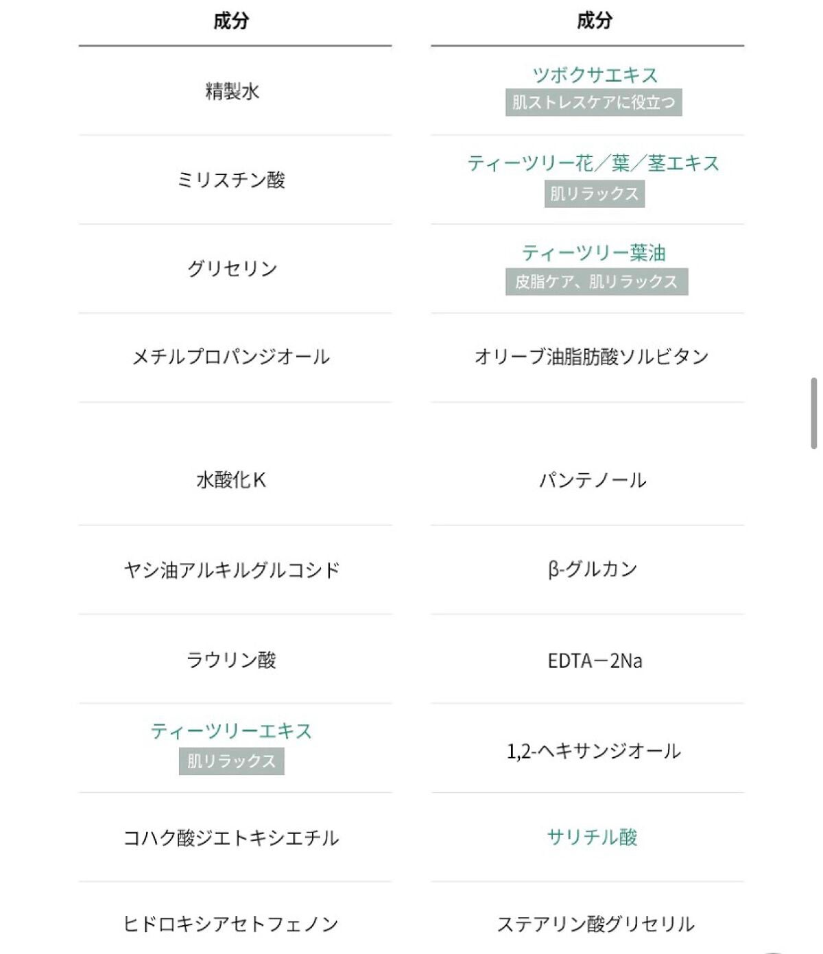 ティーツリーシカスージングトナー/BRING GREEN/化粧水を使ったクチコミ(4枚目)