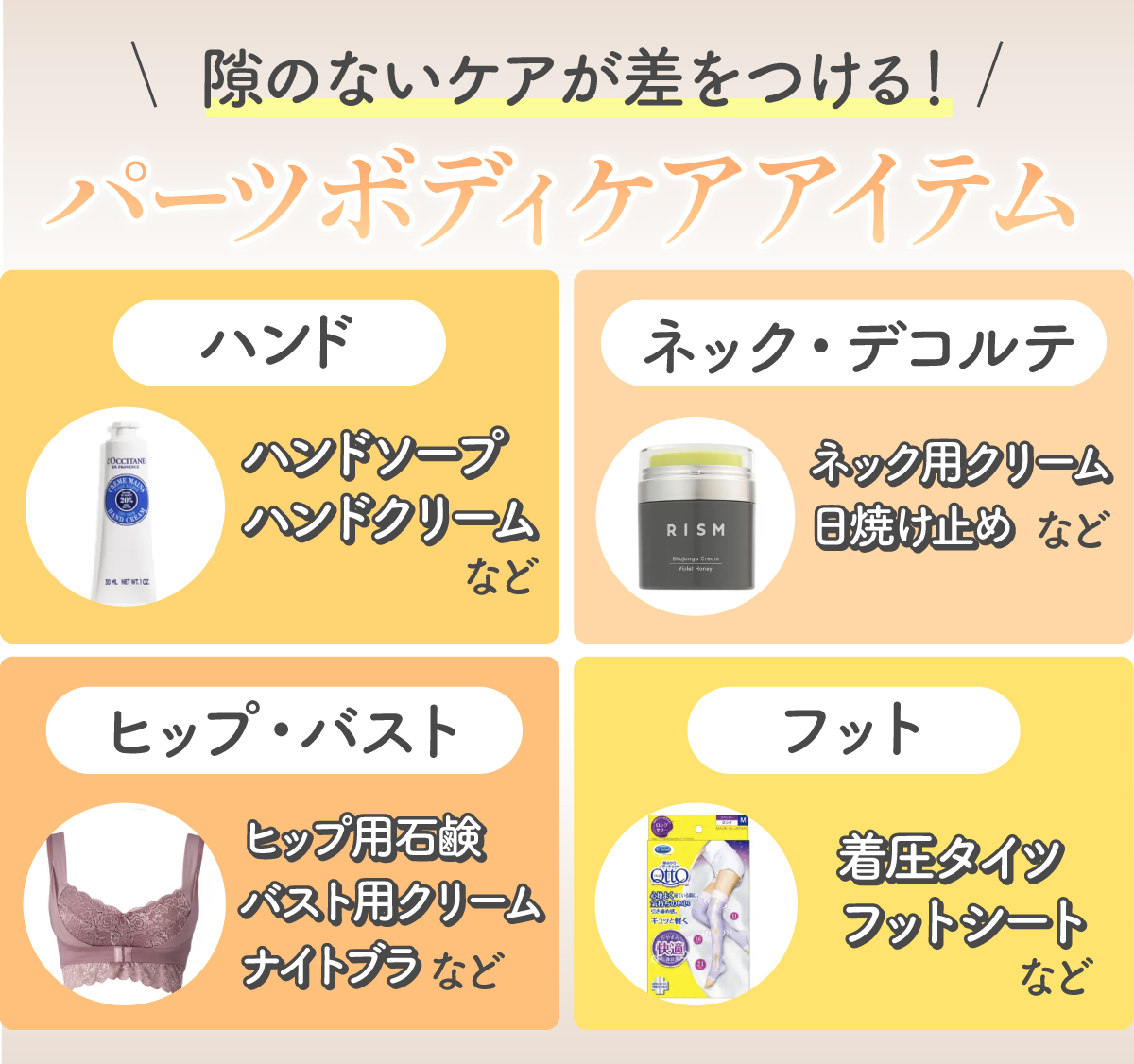 隙のないケアが差をつけるパーツボディケアアイテム。ハンドケアにはハンドソープ・ハンドクリームなど。ネック・デコルテケアには、ネック用クリーム・日焼け止めなど。ヒップ・バストケアには、ヒップ用石鹸・バスト用クリーム・ナイトブラなど。フットケアには、着圧タイツ・フットシートなど。