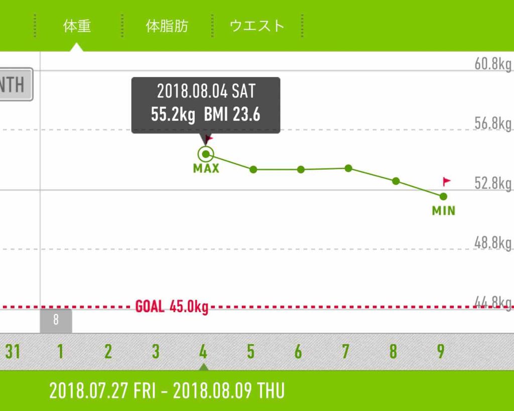 DHC はとむぎエキス/DHC/健康サプリメントを使ったクチコミ(3枚目)