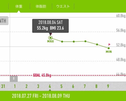 DHC はとむぎエキス/DHC/健康サプリメントを使ったクチコミ(3枚目)
