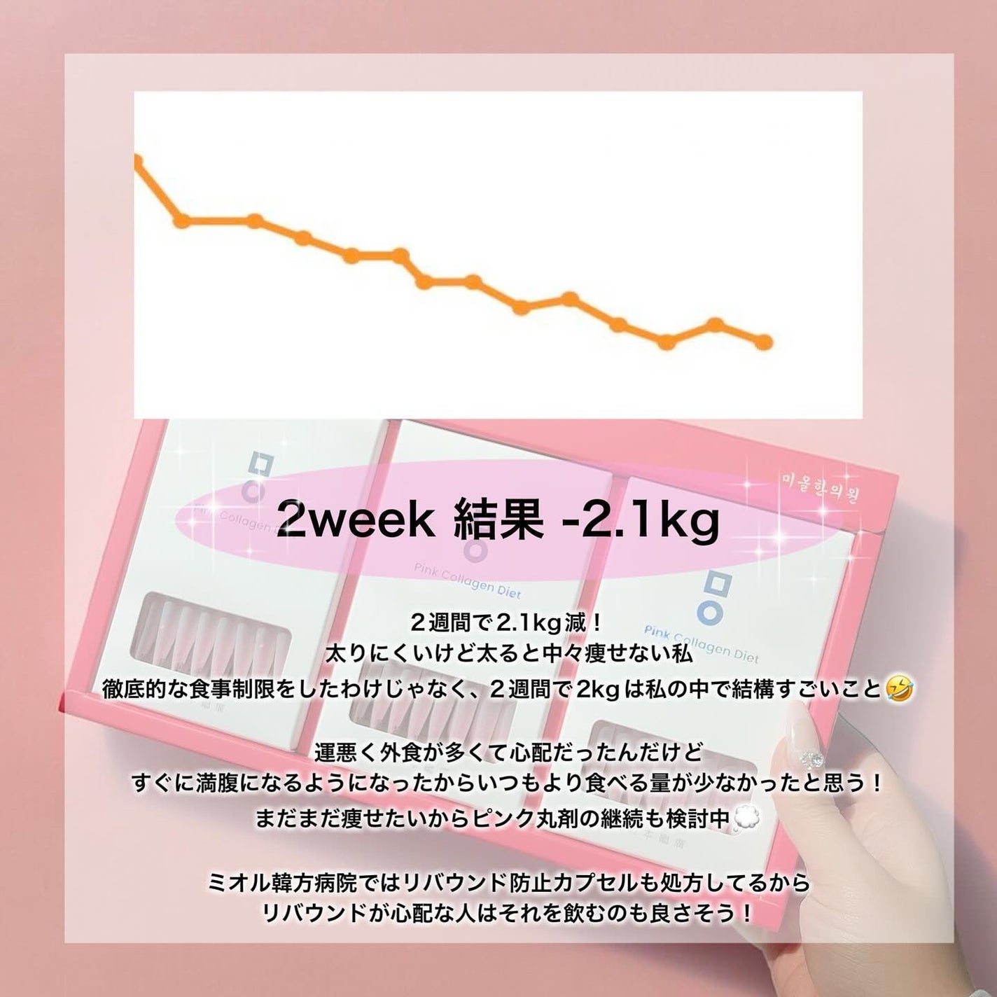 ピンク丸剤/ミオル韓医院/ボディサプリメントを使ったクチコミ(4枚目)
