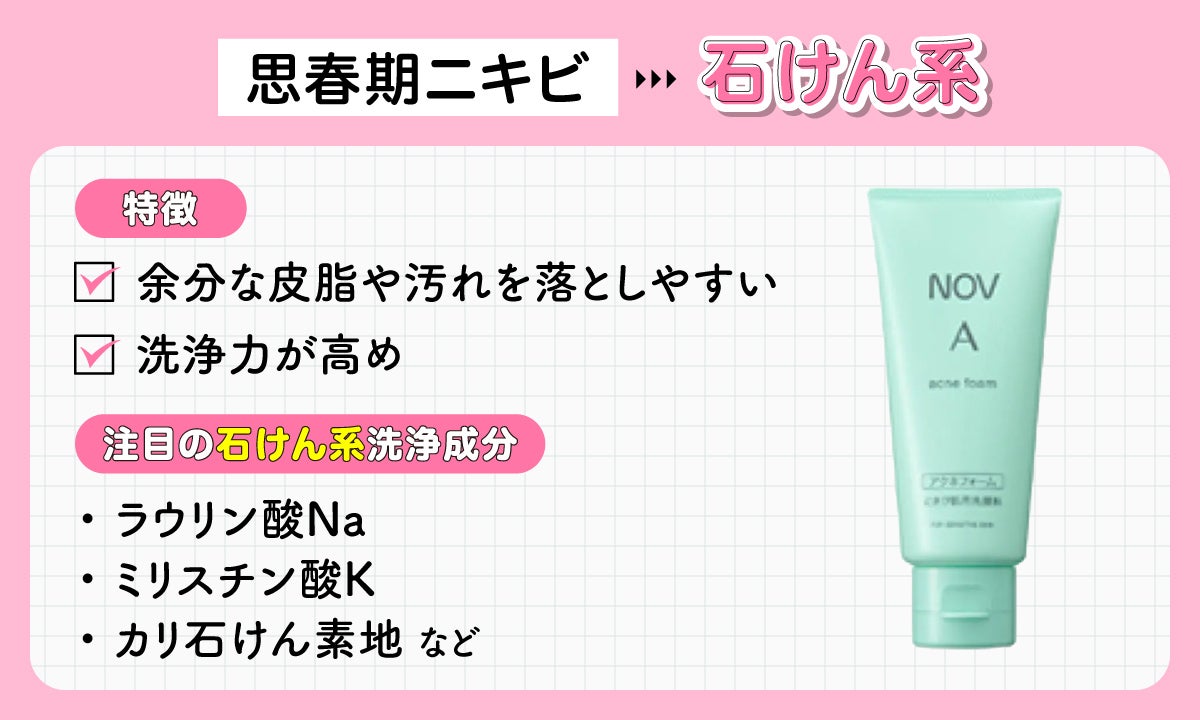 思春期ニキビには石けん系。洗浄力が高めで余分な皮脂や汚れを落としやすい。注目の石けん系洗浄成分はラウリン酸Na・ミリスチン酸K・カリ石けん素地などです。