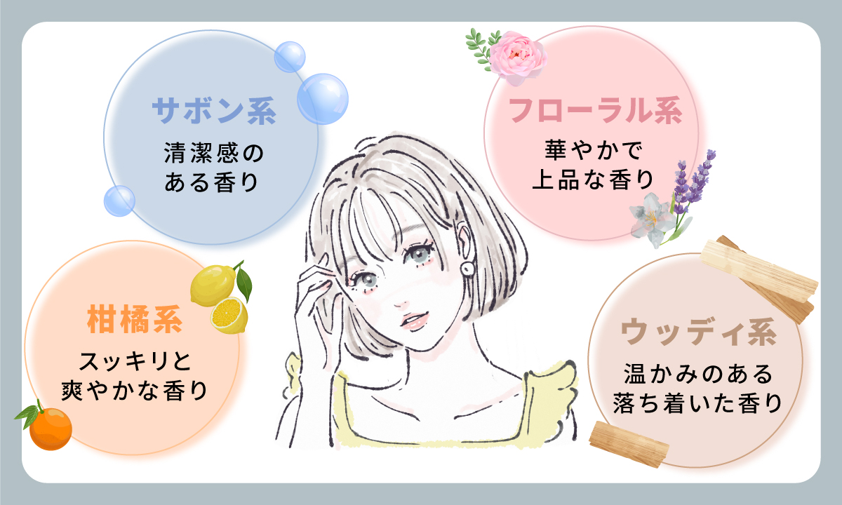 柑橘系はスッキリと爽やかな香り。サボン系は清潔感のある香り。フローラル系は華やかで上品な香り。 ウッディ系は温かみのある落ち着いた香り。