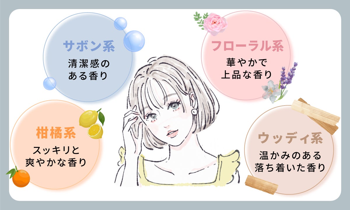 柑橘系はスッキリと爽やかな香り。サボン系は清潔感のある香り。フローラル系は華やかで上品な香り。 ウッディ系は温かみのある落ち着いた香り。