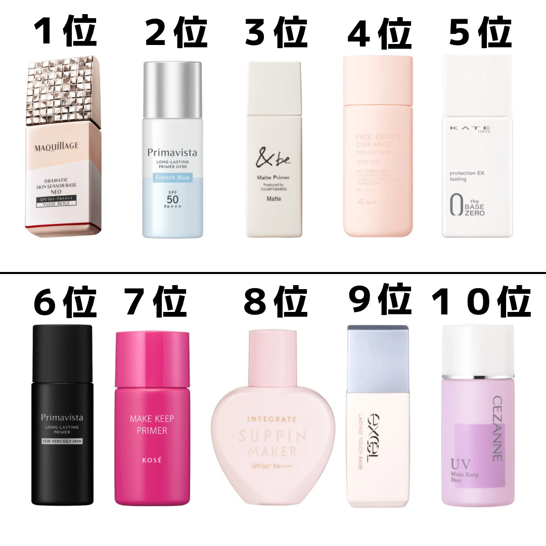 皮脂テカリ防止下地/CEZANNE/化粧下地を使ったクチコミ（2枚目）