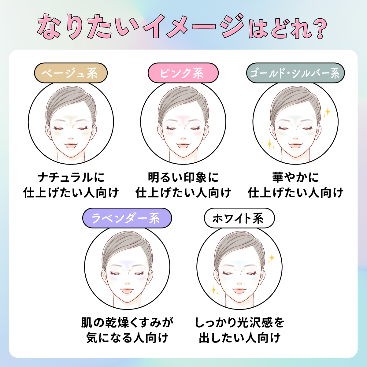 なりたいイメージはどれ？ ベージュ系はナチュラルに仕上げたい人向け。ピンク系は明るい印象に仕上げたい人向け。ゴールド・シルバー系は華やかに仕上げたい人向け。ラベンダー系は肌の乾燥くすみが気になる人向け。ホワイト系はしっかり光沢感を出したい人向け。