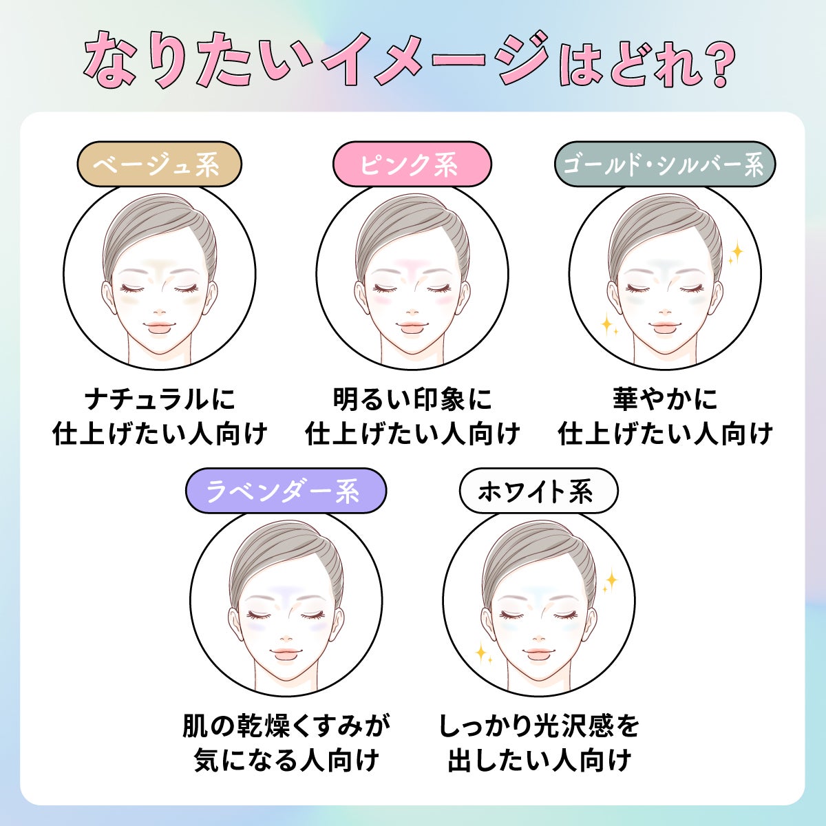 なりたいイメージはどれ? ベージュ系はナチュラルに仕上げたい人向け。ピンク系は明るい印象に仕上げたい人向け。ゴールド・シルバー系は華やかに仕上げたい人向け。ラベンダー系は肌の乾燥くすみが気になる人向け。ホワイト系はしっかり光沢感を出したい人向け。
