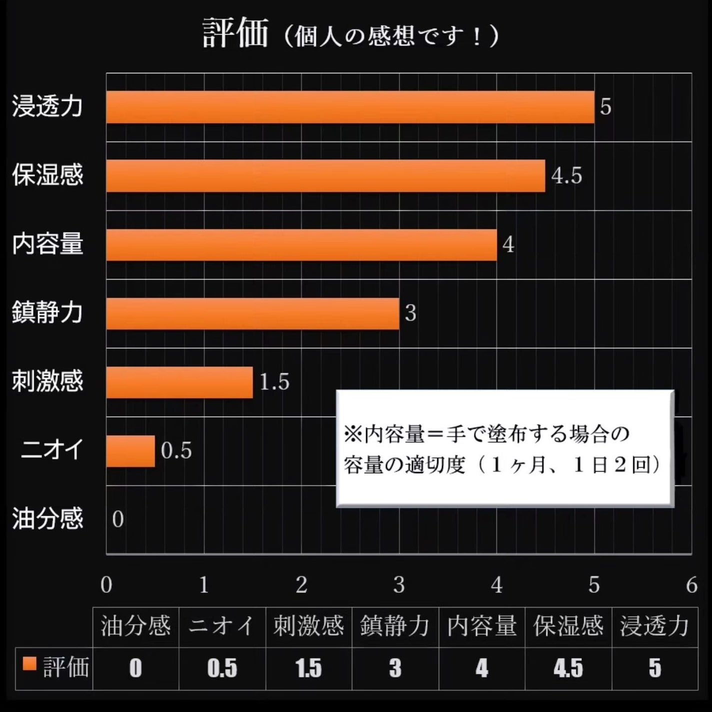 ザ・タイムR アクア/IPSA/化粧水を使ったクチコミ(3枚目)