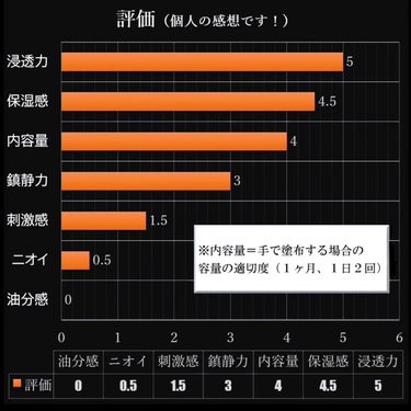 ザ・タイムR アクア 200ml/IPSA/化粧水を使ったクチコミ（3枚目）