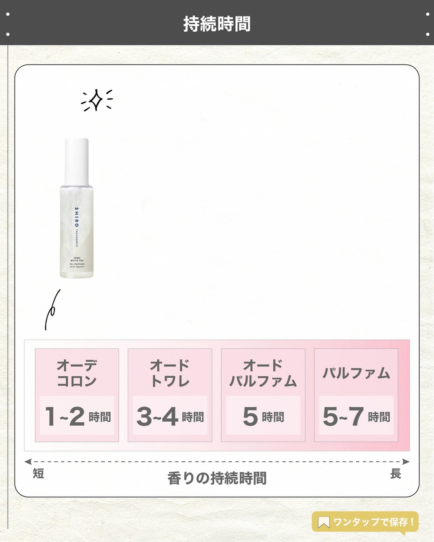 ゼロホワイトリリー ジェルパフューム/SHIRO/香水(その他)を使ったクチコミ(5枚目)