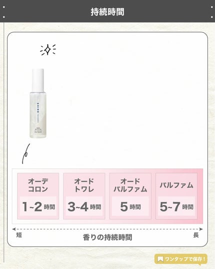 ゼロホワイトリリー ジェルパフューム/SHIRO/香水(その他)を使ったクチコミ(5枚目)