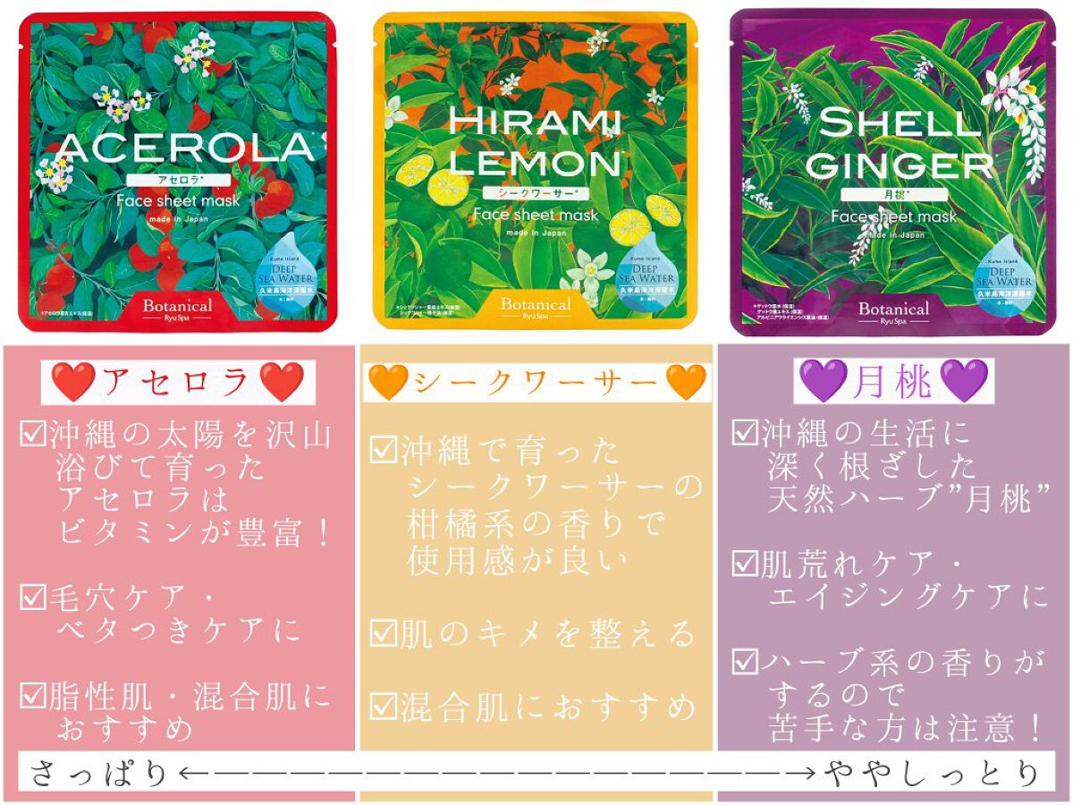 Ryu Spa Botanical フェイスマスク 海ぶどう/Ryu Spa/シートマスク・パックを使ったクチコミ（2枚目）