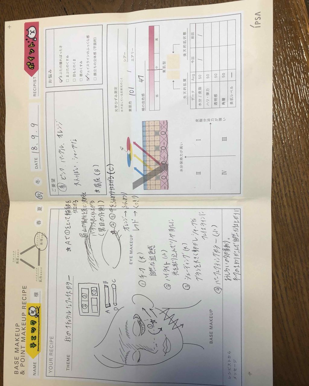 デザイニング フェイスカラーパレット/IPSA/プレストパウダーを使ったクチコミ（3枚目）