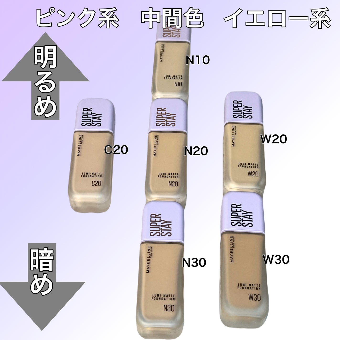 SPステイ ルミマット リキッド ファンデーション/MAYBELLINE NEW YORK/リキッドファンデーションを使ったクチコミ(9枚目)