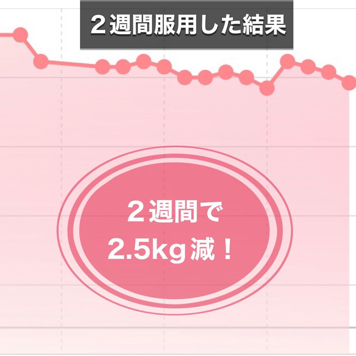 ピンク丸剤/ミオル韓医院/ボディサプリメントを使ったクチコミ(2枚目)