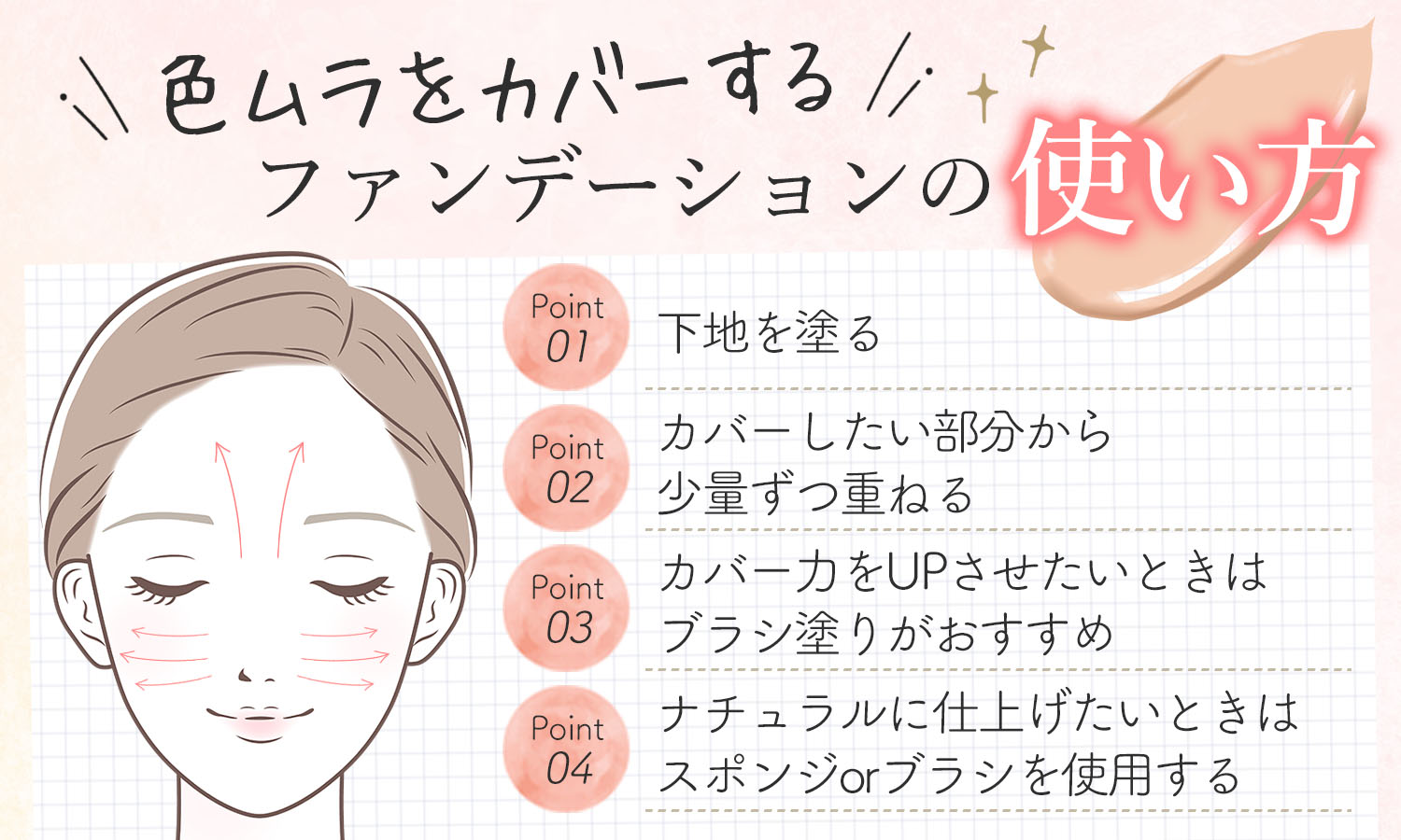 色ムラをカバーするファンデーションの使い方。下地を塗りカバーしたい部分から少量ずつ重ねカバー力をUPさせたいときはブラシ塗りがおすすめ。ナチュラルに仕上げたいときはスポンジorブラシを使用する。