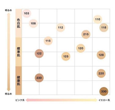 フィットミー リキッドファンデーション R 128/MAYBELLINE NEW YORK/リキッドファンデーションを使ったクチコミ（2枚目）