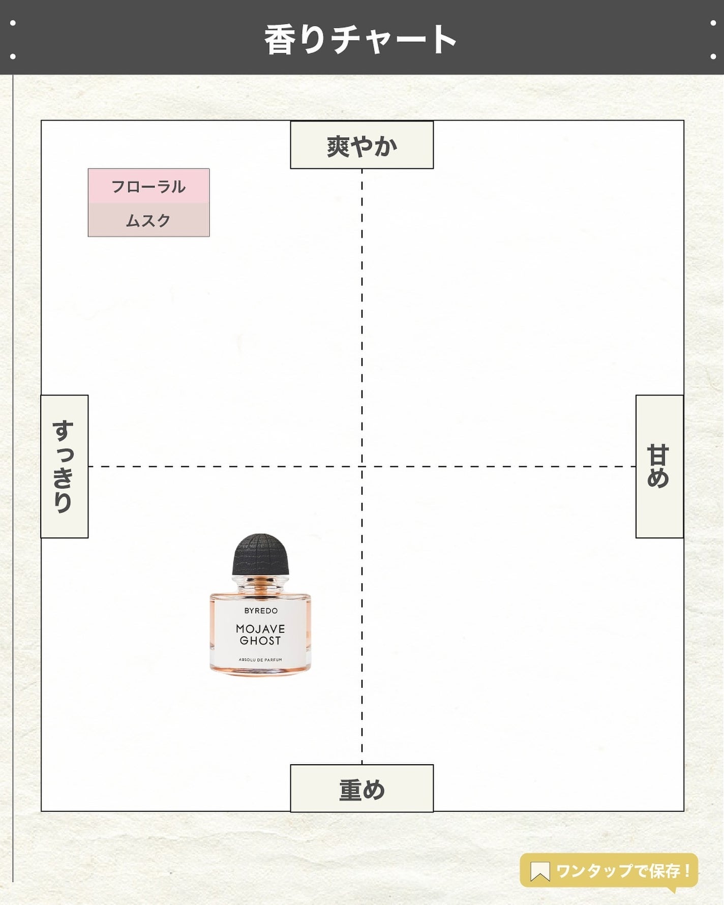 試してみた】モハーヴェ ゴースト アブソリュ オードパルファン 試してみた】モハーヴェ ゴースト アブソリュ オードパルファン
