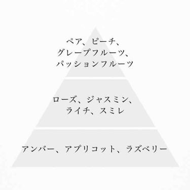 ハンド＆ボディローション ホワイトネクタリン＆ペア/グレースコール/ハンドクリームを使ったクチコミ（2枚目）