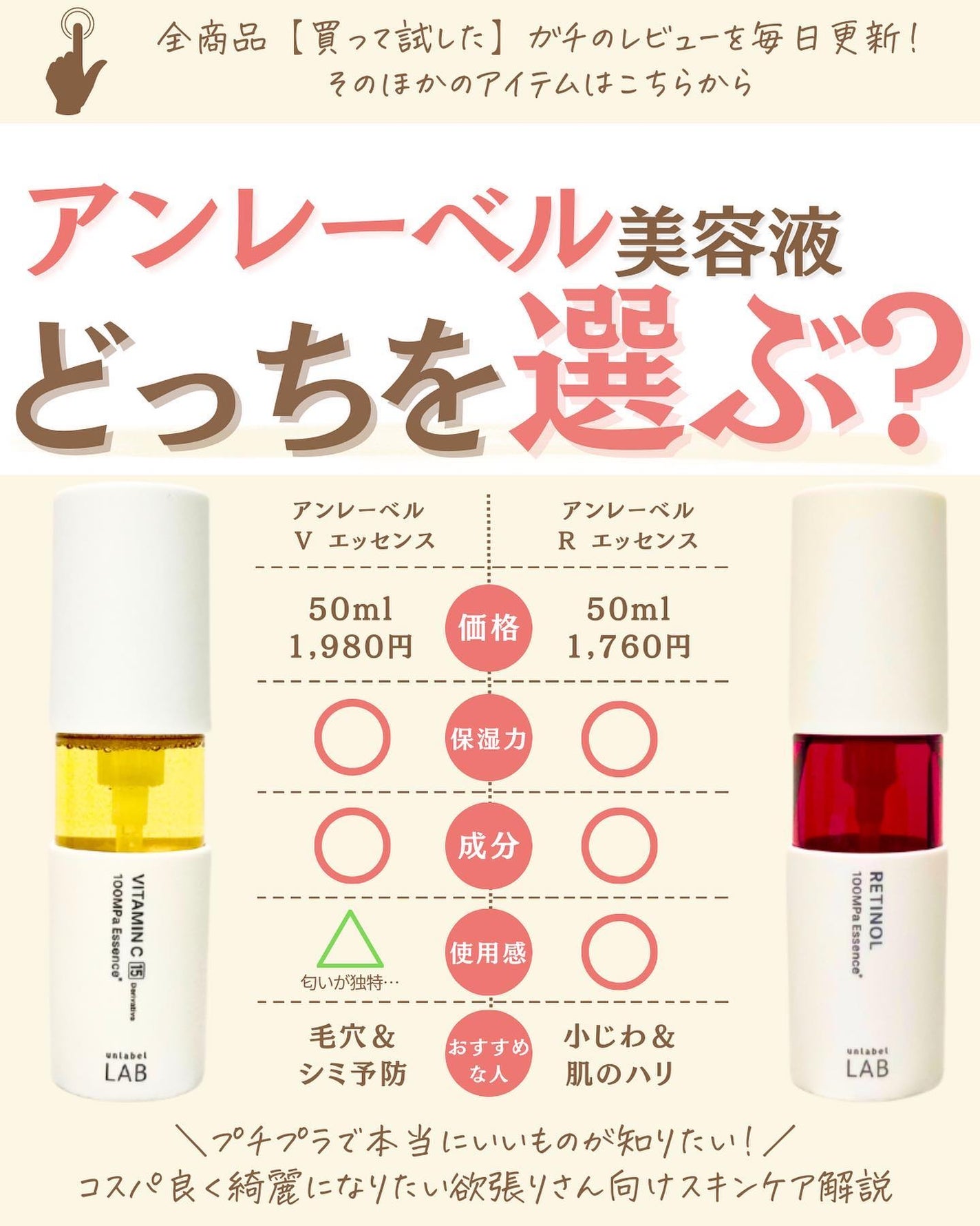 プチソム【プチプラスキンケアソムリエ】|ケン on LIPS 「..他のガチレビューはこちら✨👇@ken.puchipura...」(1枚目)