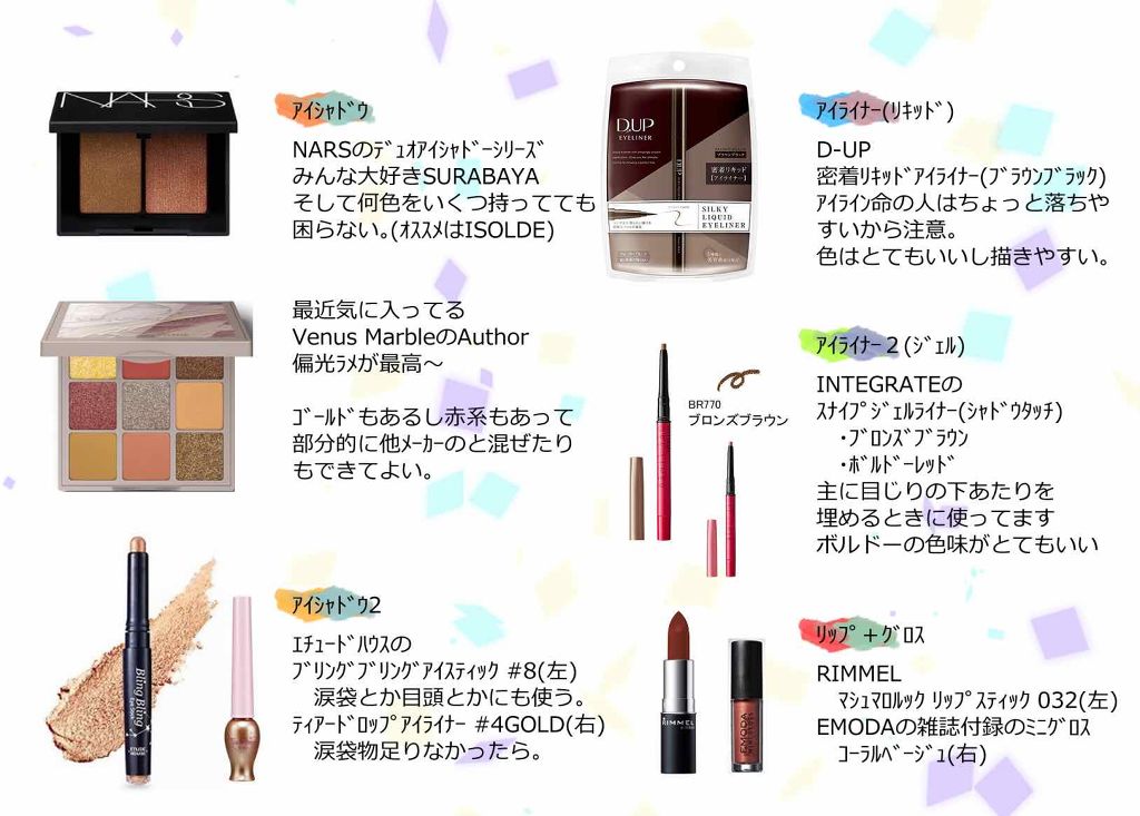 ゴリラちゃん🦍 on LIPS 「最近使ってるものセット。下地とかコロコロ変えちゃうので残してお..」(2枚目)