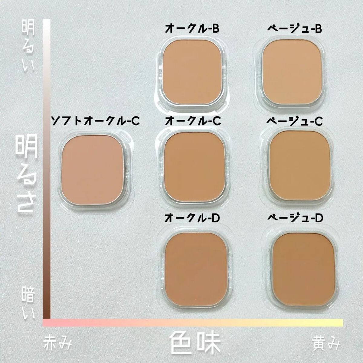 パフN (フェースパウダー用)/KANEBO/パフ・スポンジを使ったクチコミ(3枚目)