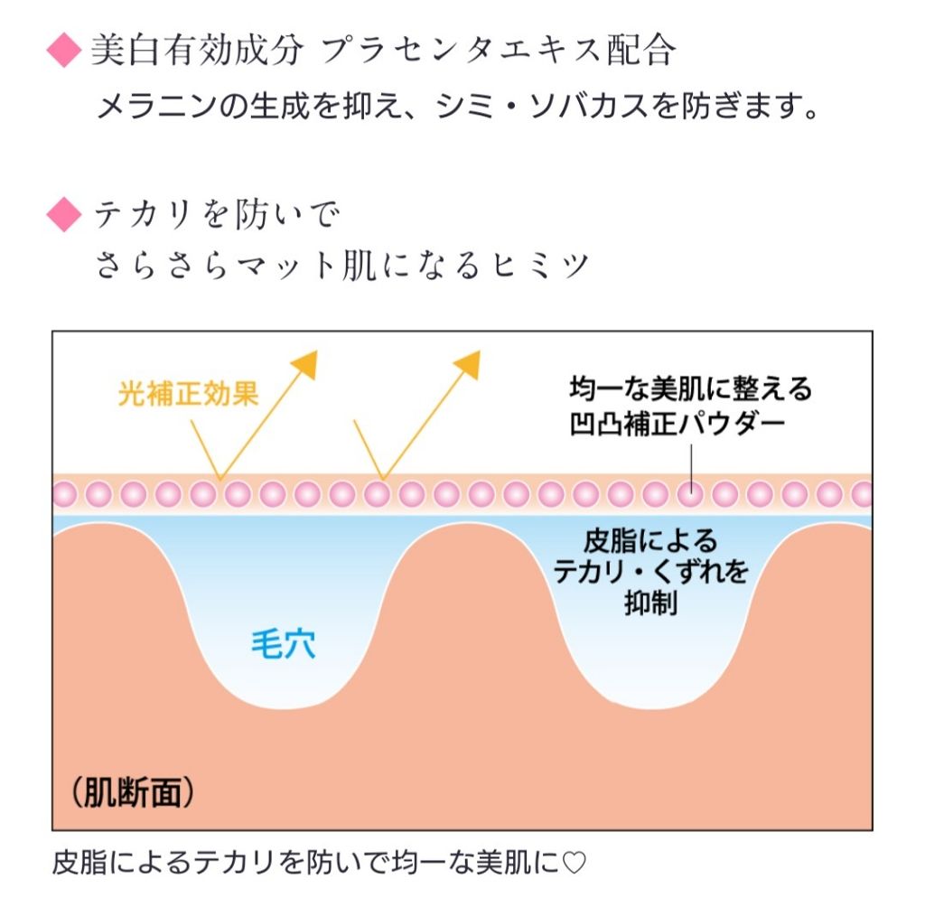 マットシフォン UVホワイトニングベースN/KiSS/化粧下地を使ったクチコミ(2枚目)