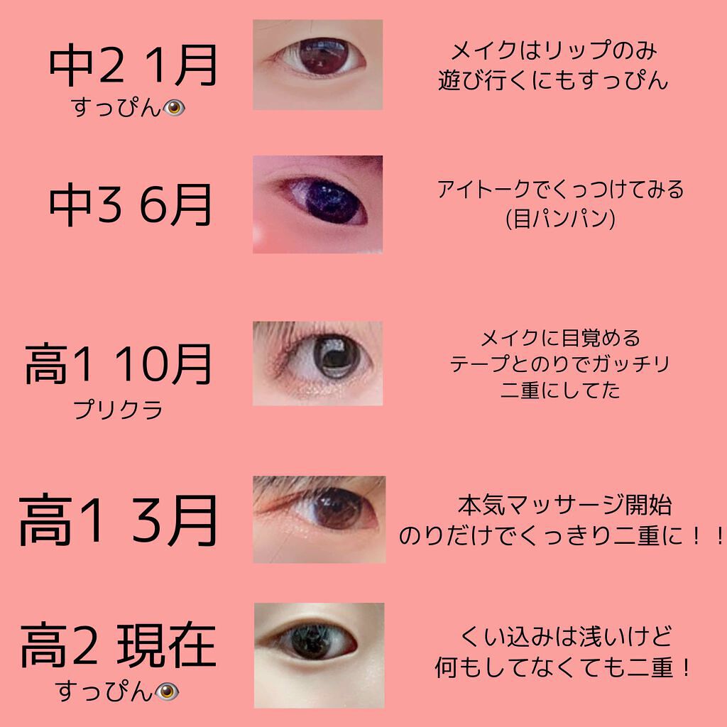 ワンダーアイリッドテープ Extra/D-UP/二重まぶた用アイテムを使ったクチコミ（2枚目）