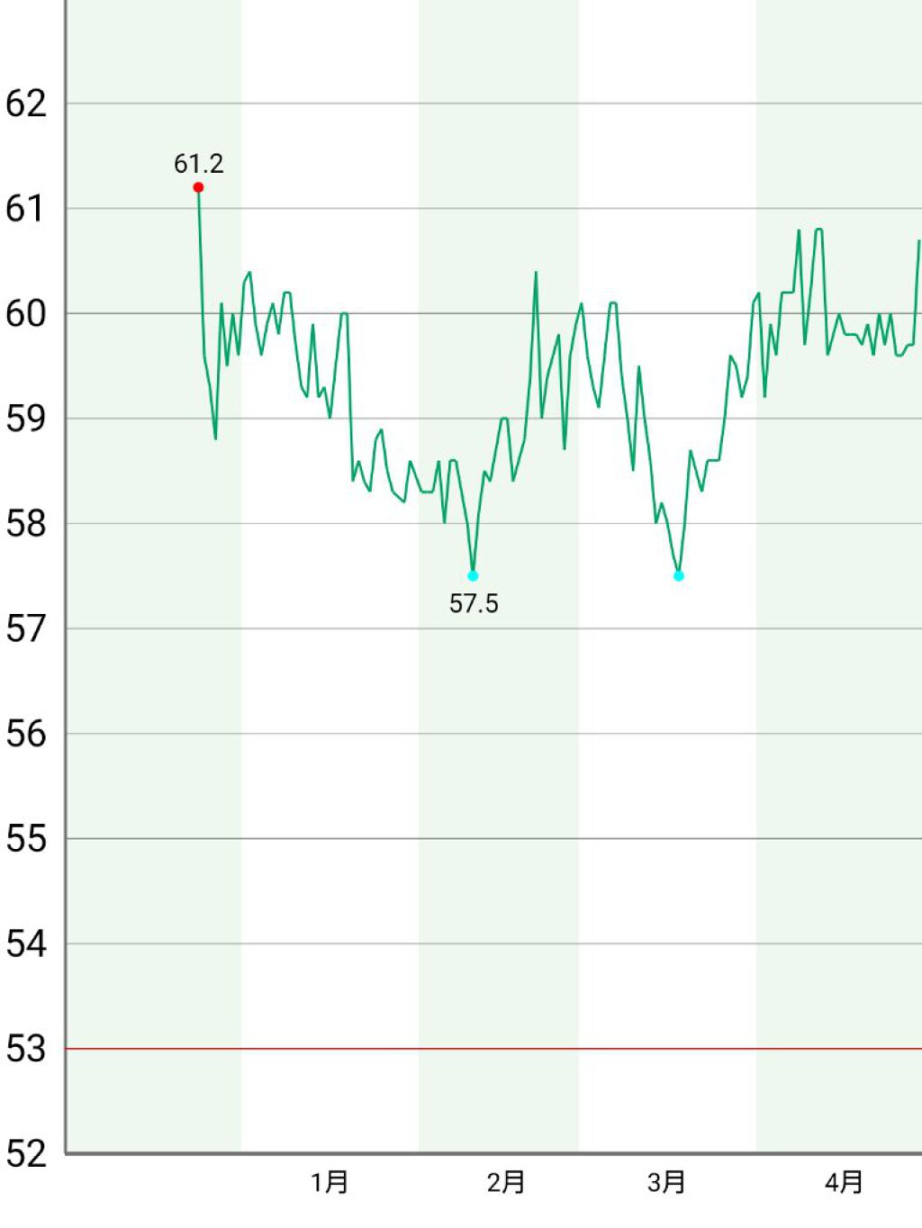 を使ったクチコミ（1枚目）