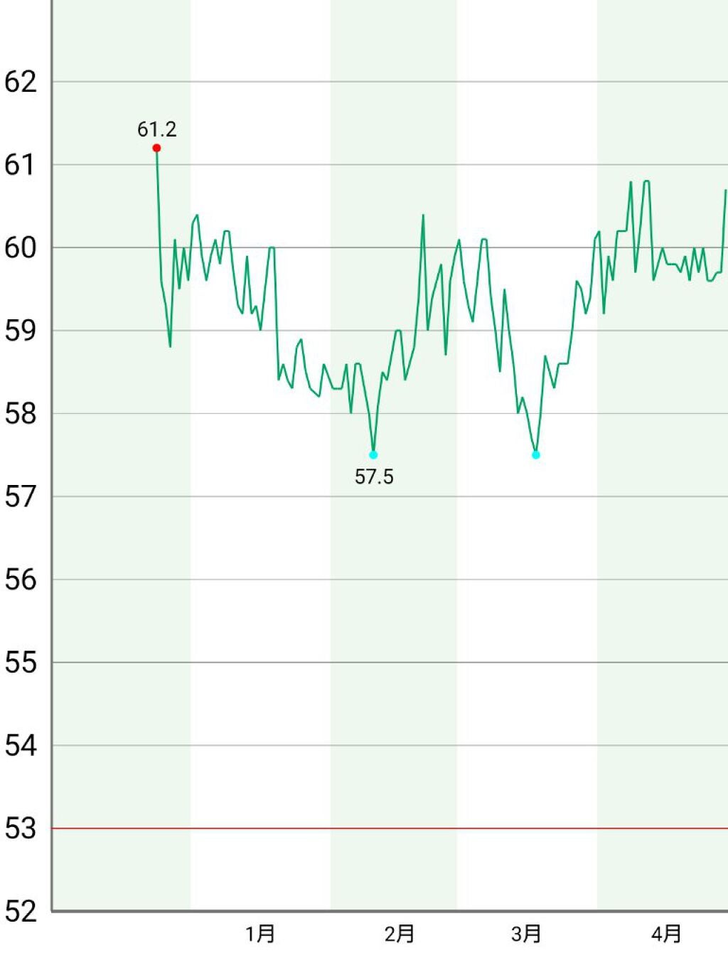 季音 on LIPS 「みなしゃん…お久しぶりです…ひとつ、聞いてもらえませんか?…あ..」(1枚目)