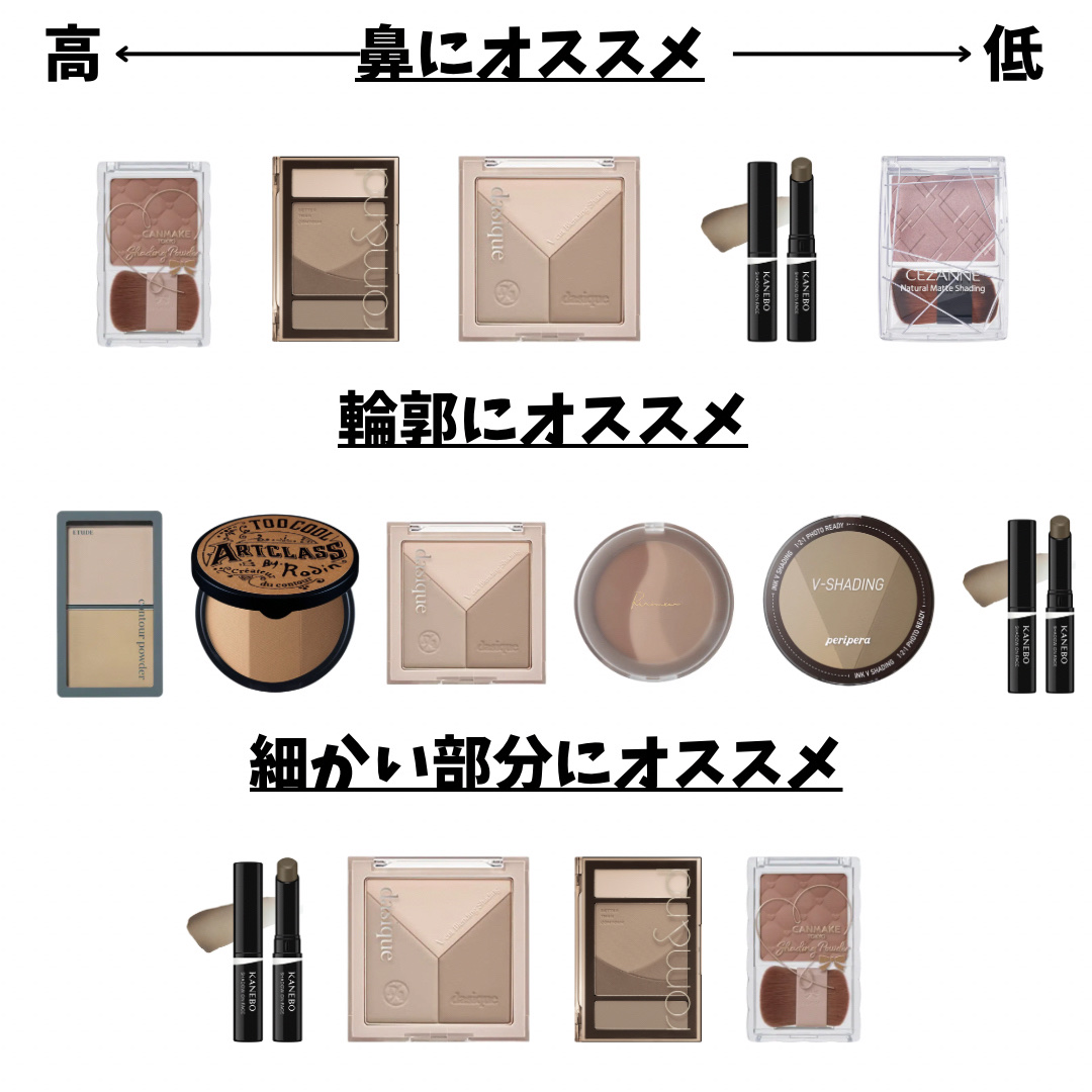 シェーディングパウダー/キャンメイク/シェーディングを使ったクチコミ（3枚目）