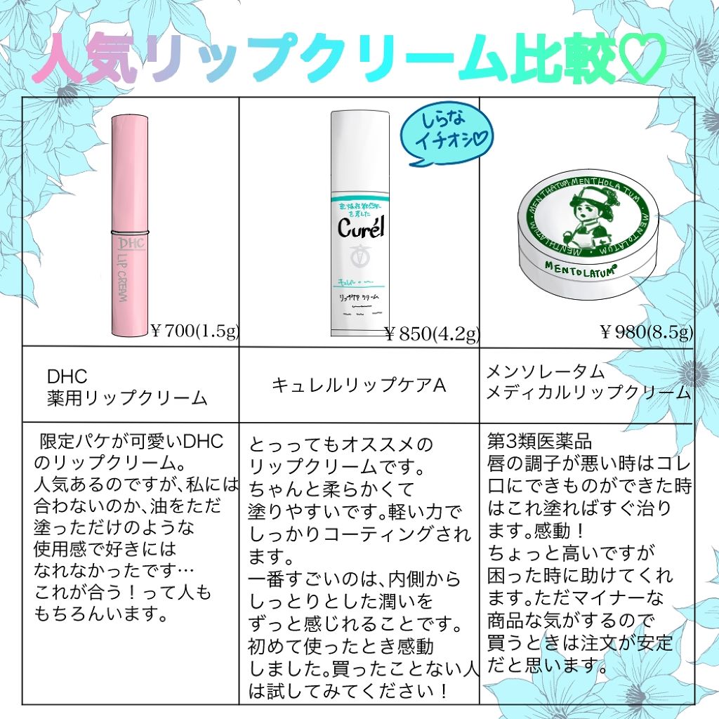 ニベア クリームケア リップバーム 無香料/ニベア/リップケアを使ったクチコミ（2枚目）