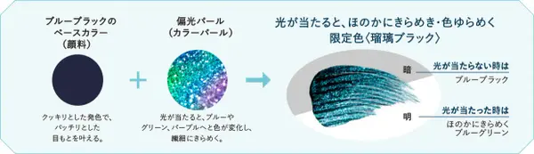 「ひとえ・奥ぶたえ用マスカラ」に春の限定色 “しあわせを運ぶ神秘的な青い蝶” をイメージした『瑠璃ブラック』が登場の画像