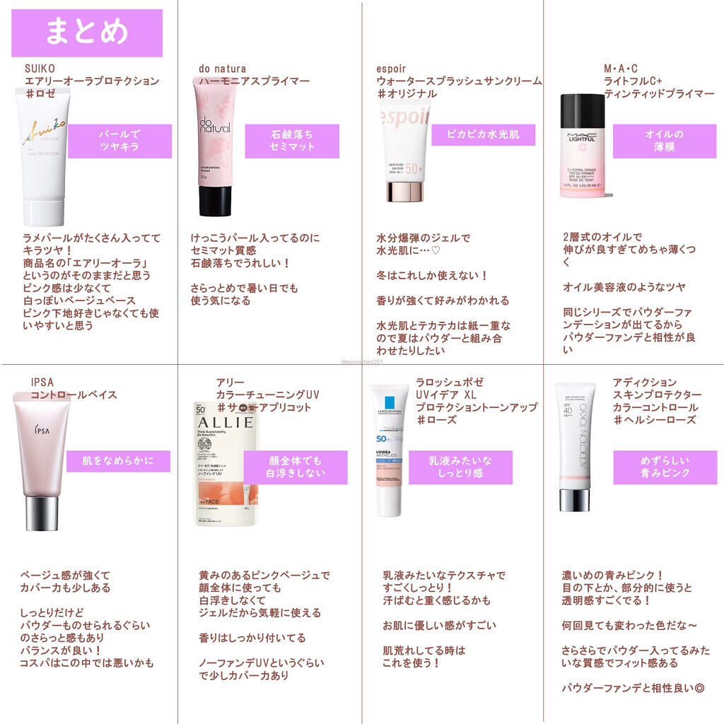 UVイデア XL プロテクショントーンアップ ローズ/ラ ロッシュ ポゼ/日焼け止めクリームを使ったクチコミ（2枚目）