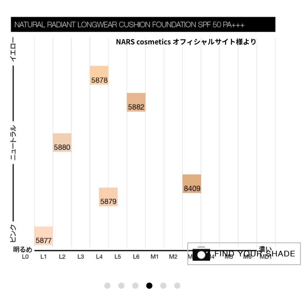 ラディアントクリーミーコンシーラー/NARS/リキッドコンシーラーを使ったクチコミ(6枚目)