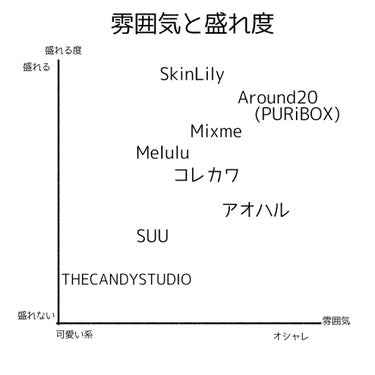 るーーと。 on LIPS 「【結局1番盛れるプリクラはどれなんだ……？！？！】こんちには、..」（2枚目）