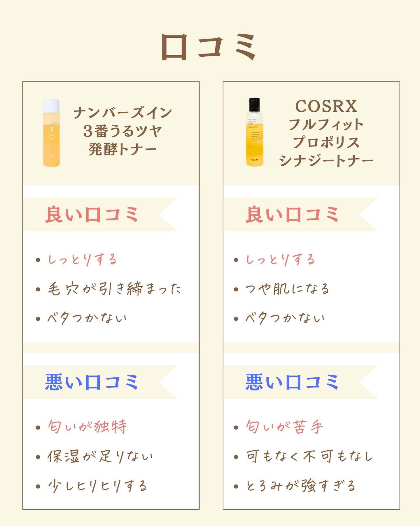 を使ったクチコミ（3枚目）