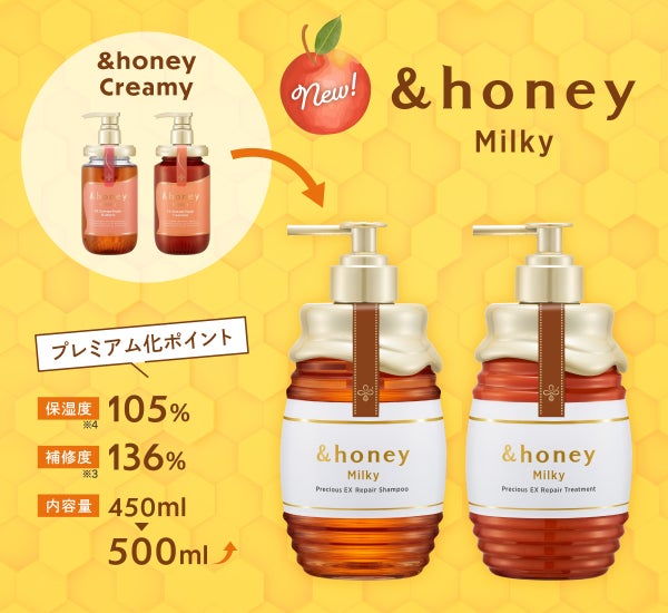 &honey】新作は「超しっとり(※1)」高純度ハチミツ美容(※2)の &honey】新作は「超しっとり(※1)」高純度ハチミツ美容(※2)の