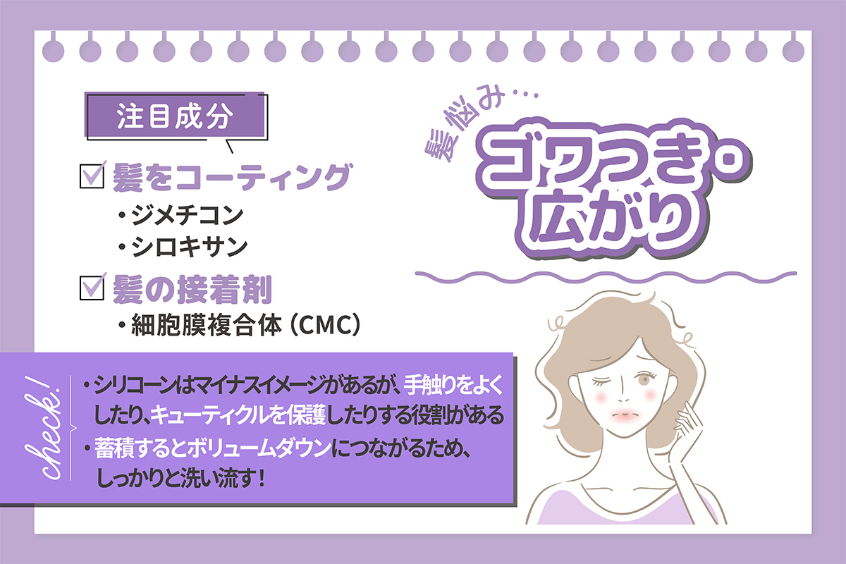 ゴワつき・広がりの注目成分は、髪をコーティングするジメチコン・シロキサン、髪の接着剤の細胞膜複合体（CMC）。シリコーンはマイナスイメージがあるが、手触りをよくしたり、キューティクルを保護したりする役割がある。蓄積するとボリュームダウンにつながるため、しっかりと洗い流す！