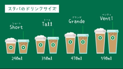 クリームプリュレラテ/スターバックス/ドリンクを使ったクチコミ(2枚目)