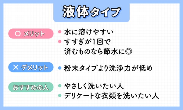 液体タイプのメリットは、水に溶けやすく、すすぎ1回で済むものなら節水にもなる。デメリットは、粉末タイプより洗浄力が低めなこと。やさしく洗いたい人やデリケートな衣類を洗いたい人におすすめ。