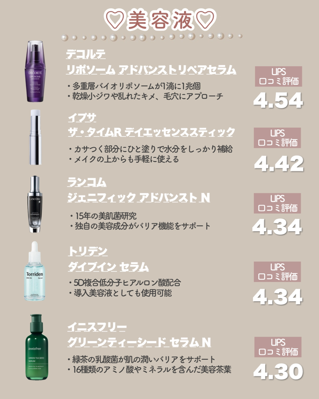 ダイブイン セラム/Torriden/美容液を使ったクチコミ（3枚目）