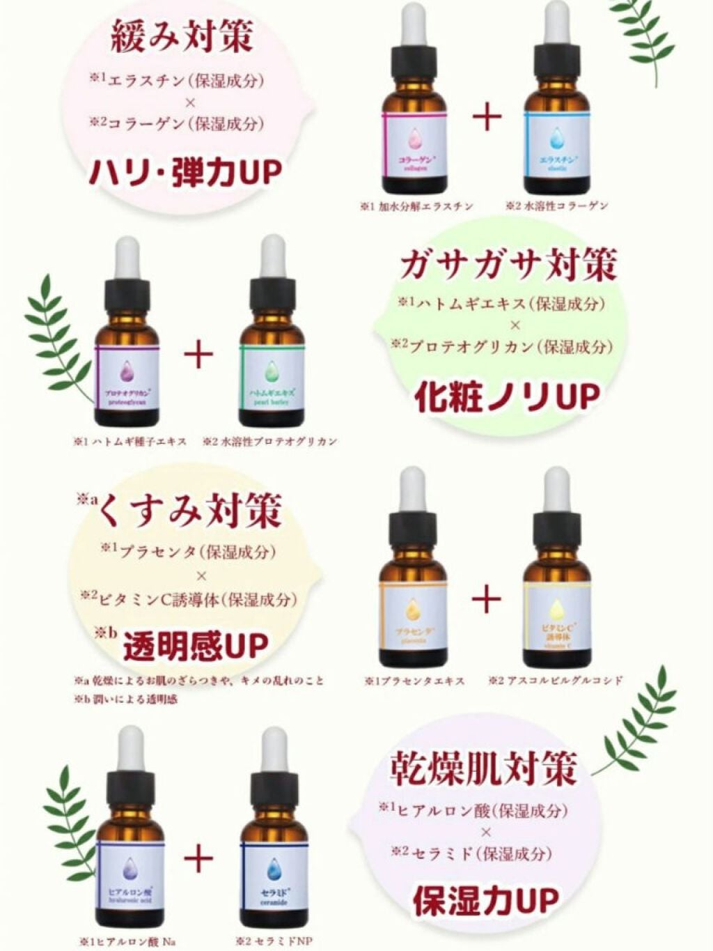 まるまる美容液 ビタミンC誘導体/ビューティゲート/美容液を使ったクチコミ(3枚目)