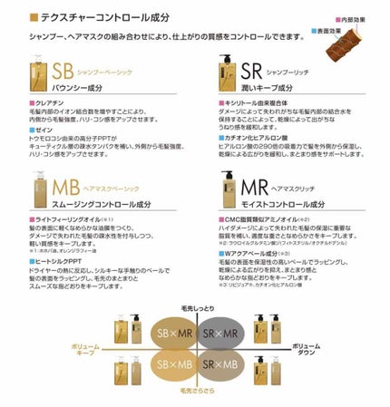 F.プロテクト ヘアマスク リッチ/FIOLE/ヘアマスク・ヘアパックを使ったクチコミ(1枚目)