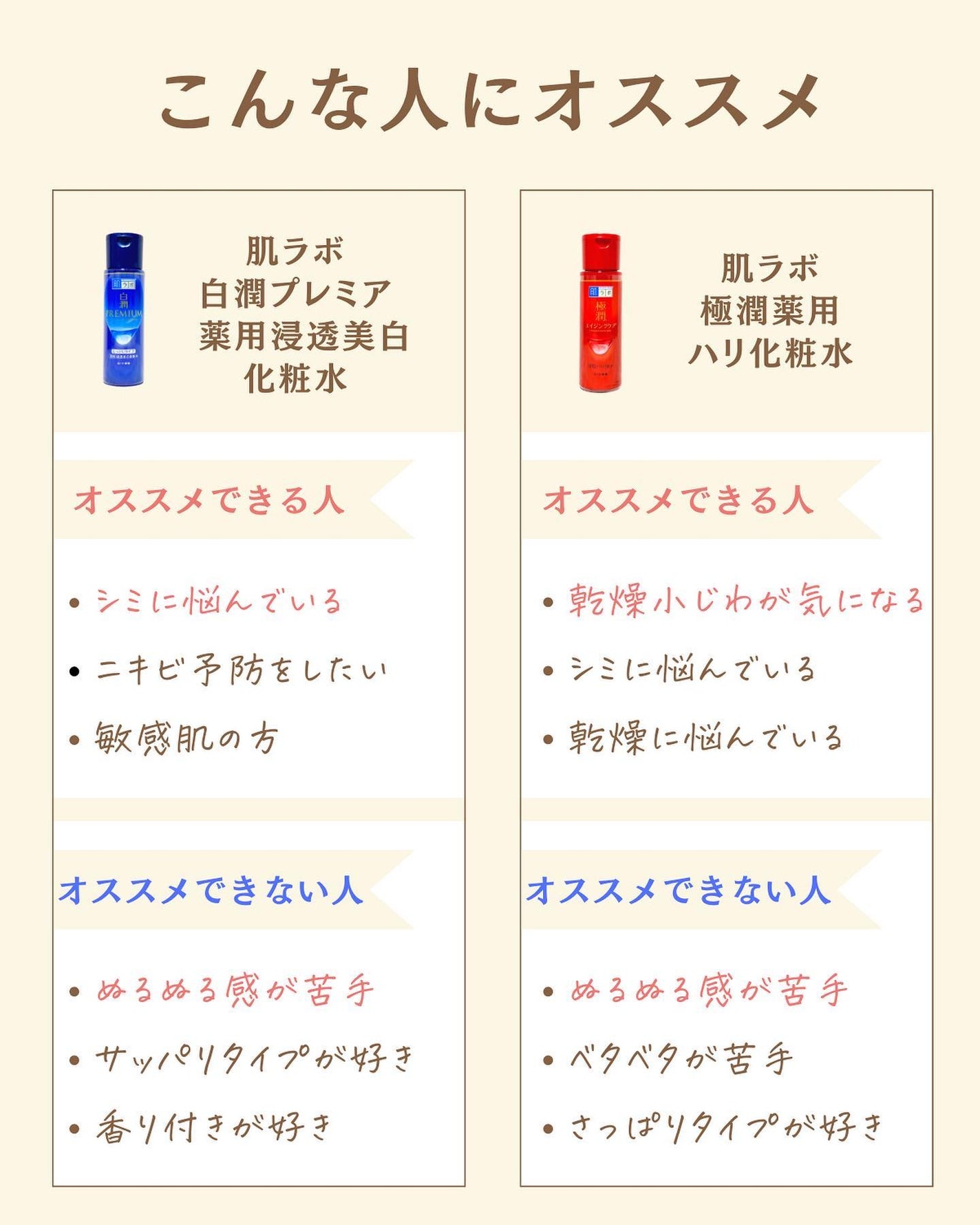 プチソム【プチプラスキンケアソムリエ】|ケン on LIPS 「..他のガチレビューはこちら✨👇@ken.puchipura...」(5枚目)